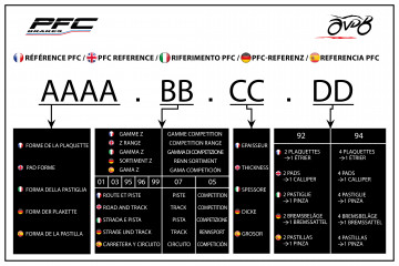 Jeu de plaquettes de frein Avant Arrière Carbone PFC Route / Compétition Jeu de plaquettes de frein Avant Arrière Carbone PFC Route / Compétition