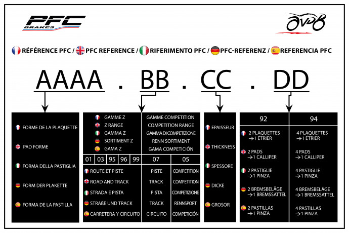 Jeu de plaquettes de frein Avant Arrière Carbone PFC Route / Compétition Jeu de plaquettes de frein Avant Arrière Carbone PFC Route / Compétition